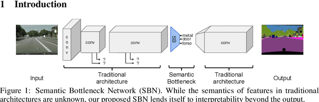 Figure 1 for Interpretability Beyond Classification Output: Semantic Bottleneck Networks