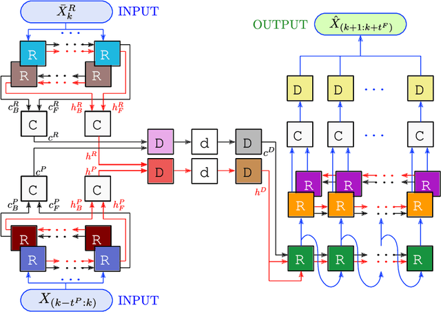 Figure 1 for A Deep-Learning Framework to Predict the Dynamics of a Human-Driven Vehicle Based on the Road Geometry