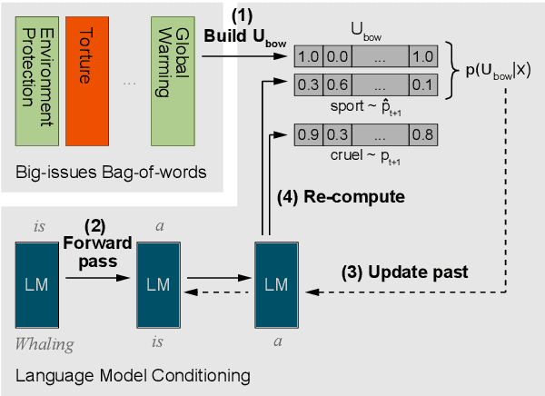 Figure 2 for Belief-based Generation of Argumentative Claims