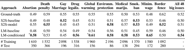 Figure 4 for Belief-based Generation of Argumentative Claims