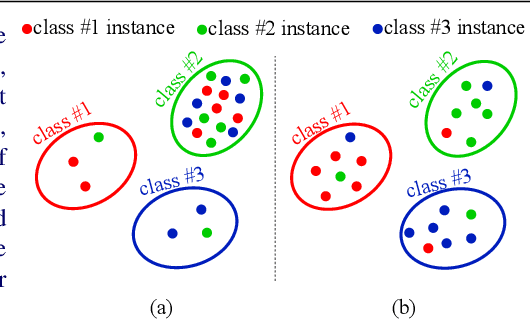 Figure 1 for Mitigating the Hubness Problem for Zero-Shot Learning of 3D Objects