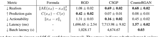 Figure 2 for Providing Actionable Feedback in Hiring Marketplaces using Generative Adversarial Networks