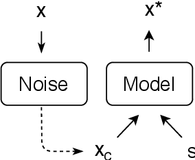 Figure 1 for Empirical Evaluation of Supervision Signals for Style Transfer Models