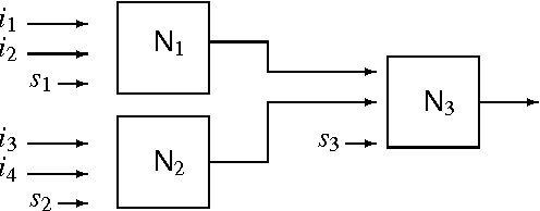 Figure 1 for Weightless neural network parameters and architecture selection in a quantum computer