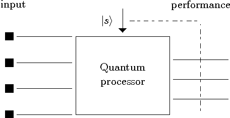 Figure 3 for Weightless neural network parameters and architecture selection in a quantum computer
