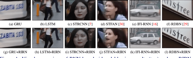 Figure 1 for Recurrence-in-Recurrence Networks for Video Deblurring