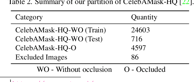 Figure 4 for Delving into High-Quality Synthetic Face Occlusion Segmentation Datasets