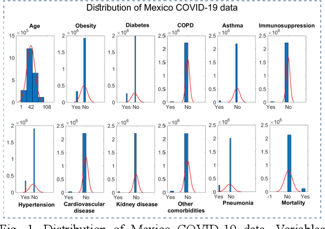 Figure 1 for Where you live matters: a spatial analysis of COVID-19 mortality