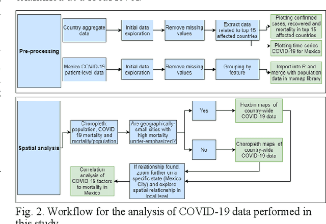 Figure 2 for Where you live matters: a spatial analysis of COVID-19 mortality