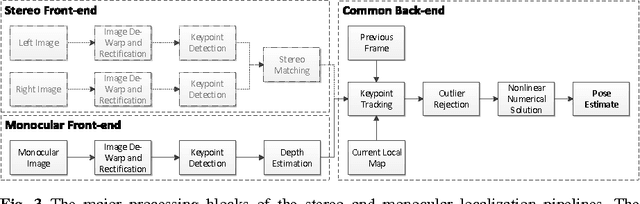 Figure 4 for Monocular Visual Teach and Repeat Aided by Local Ground Planarity