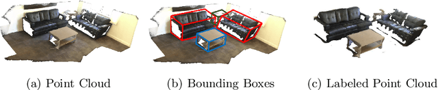 Figure 1 for Label-Guided Auxiliary Training Improves 3D Object Detector