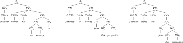 Figure 1 for Grammatical Constraints on Intra-sentential Code-Switching: From Theories to Working Models