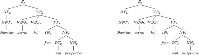 Figure 3 for Grammatical Constraints on Intra-sentential Code-Switching: From Theories to Working Models