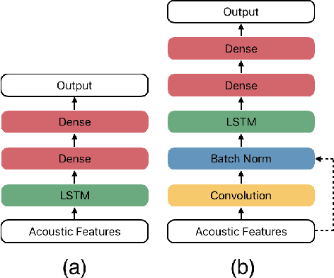 Figure 1 for Detecting Emotion Primitives from Speech and their use in discerning Categorical Emotions