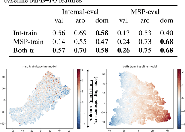 Figure 2 for Detecting Emotion Primitives from Speech and their use in discerning Categorical Emotions