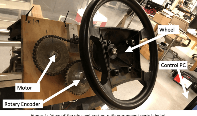 Figure 1 for Learning to Control Direct Current Motor for Steering in Real Time via Reinforcement Learning