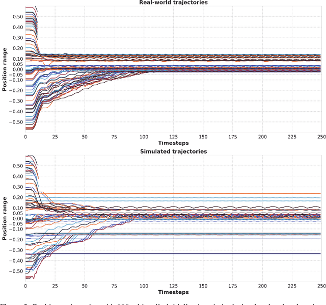 Figure 3 for Learning to Control Direct Current Motor for Steering in Real Time via Reinforcement Learning