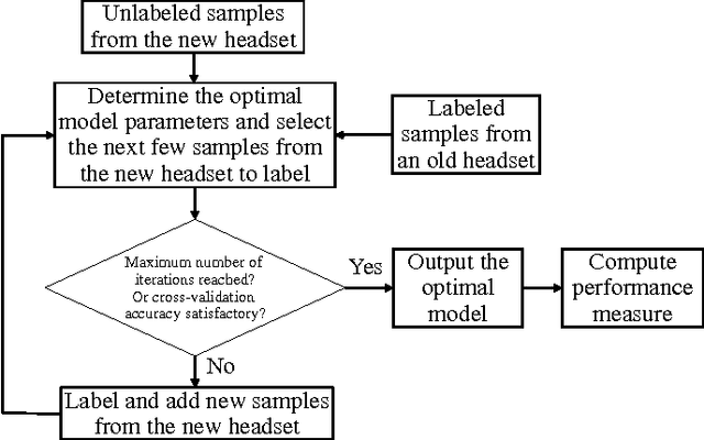 Figure 2 for Switching EEG Headsets Made Easy: Reducing Offline Calibration Effort Using Active Weighted Adaptation Regularization