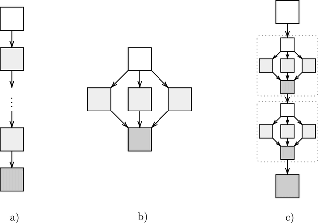 Figure 3 for Warm-starting DARTS using meta-learning