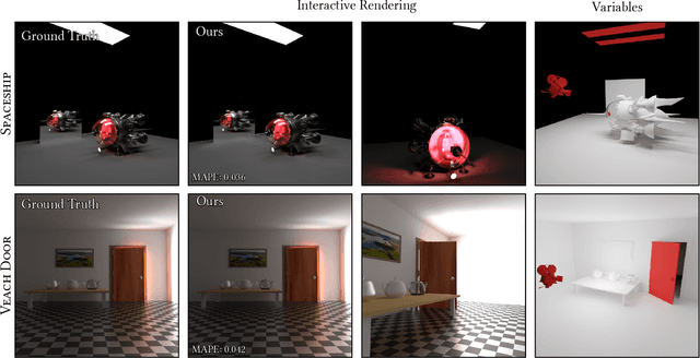 Figure 1 for Active Exploration for Neural Global Illumination of Variable Scenes