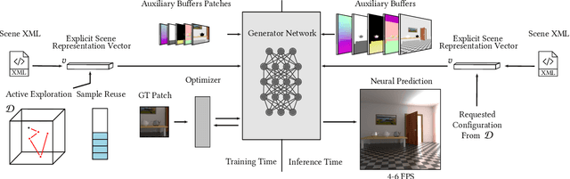 Figure 3 for Active Exploration for Neural Global Illumination of Variable Scenes