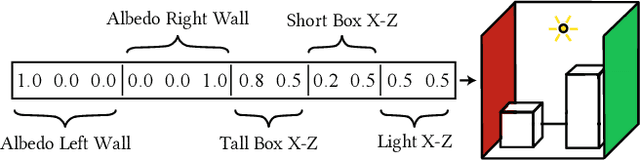 Figure 4 for Active Exploration for Neural Global Illumination of Variable Scenes