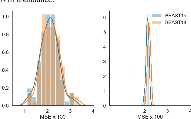 Figure 2 for Cognitive Model Priors for Predicting Human Decisions