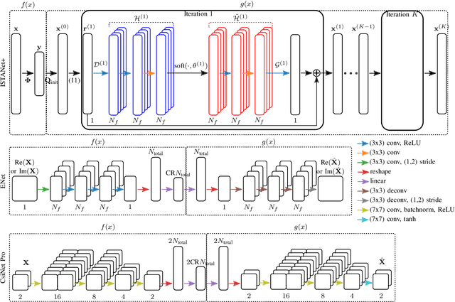 Figure 4 for Learning-Based MIMO Channel Estimation under Spectrum Efficient Pilot Allocation and Feedback