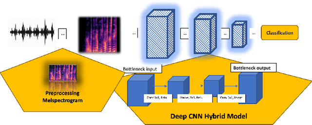 Figure 1 for DeepEMO: Deep Learning for Speech Emotion Recognition