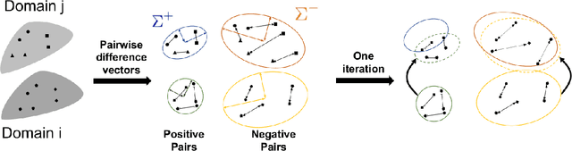 Figure 3 for Cross-Domain Similarity Learning for Face Recognition in Unseen Domains