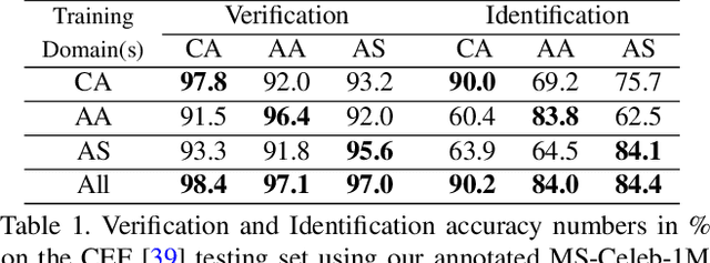 Figure 2 for Cross-Domain Similarity Learning for Face Recognition in Unseen Domains