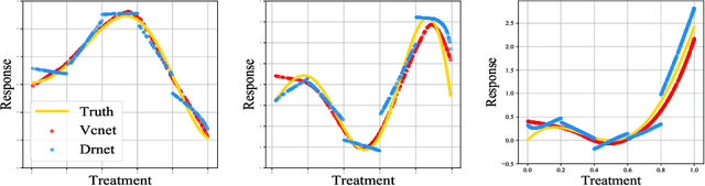 Figure 1 for VCNet and Functional Targeted Regularization For Learning Causal Effects of Continuous Treatments