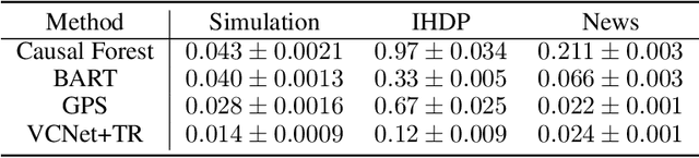 Figure 4 for VCNet and Functional Targeted Regularization For Learning Causal Effects of Continuous Treatments