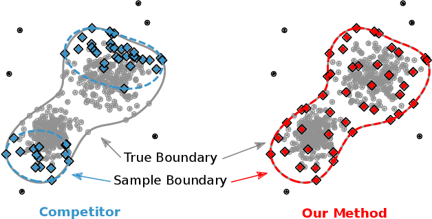 Figure 1 for Efficient SVDD Sampling with Approximation Guarantees for the Decision Boundary