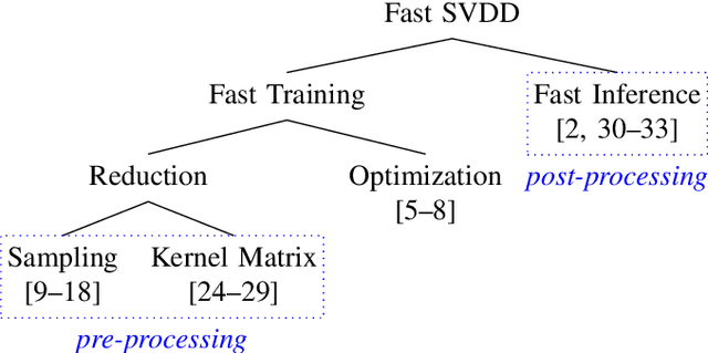 Figure 2 for Efficient SVDD Sampling with Approximation Guarantees for the Decision Boundary