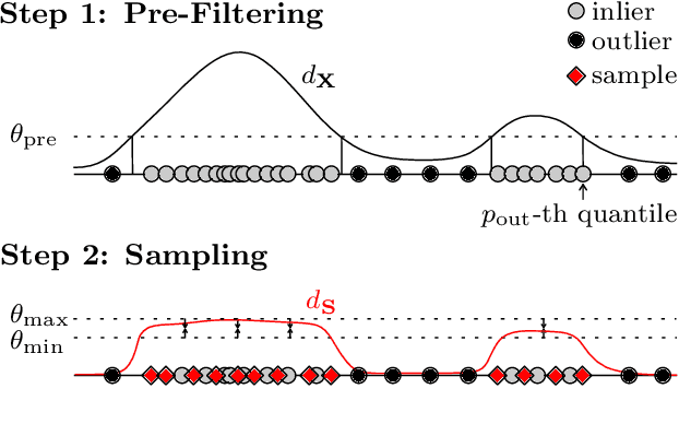 Figure 3 for Efficient SVDD Sampling with Approximation Guarantees for the Decision Boundary