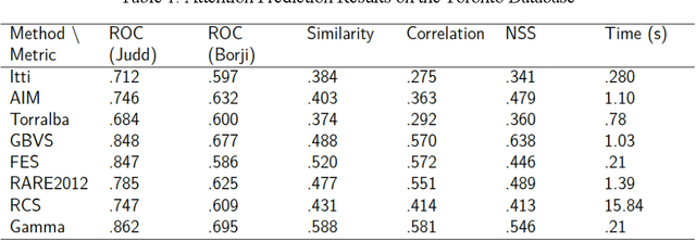 Figure 2 for Unsupervised Foveal Vision Neural Networks with Top-Down Attention