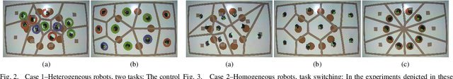 Figure 2 for An Optimal Task Allocation Strategy for Heterogeneous Multi-Robot Systems