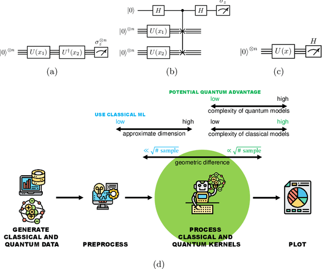 Figure 1 for QuASK -- Quantum Advantage Seeker with Kernels