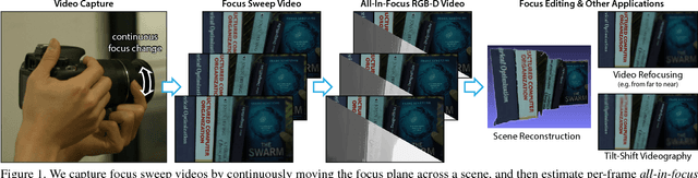 Figure 1 for Video Depth-From-Defocus