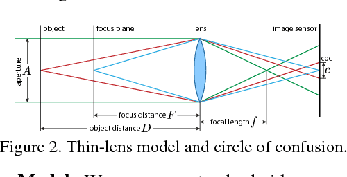 Figure 2 for Video Depth-From-Defocus