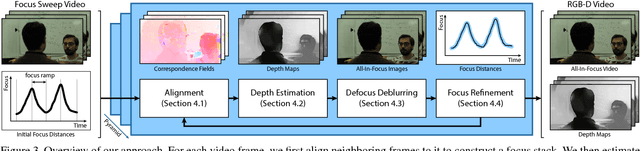 Figure 3 for Video Depth-From-Defocus