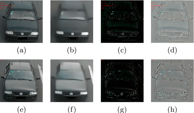 Figure 1 for The Devil is in the Details: Self-Supervised Attention for Vehicle Re-Identification