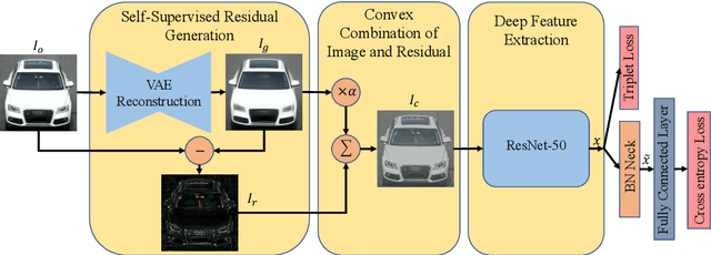 Figure 3 for The Devil is in the Details: Self-Supervised Attention for Vehicle Re-Identification