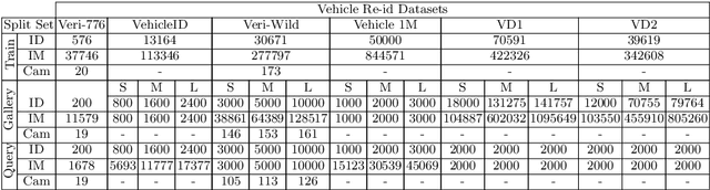 Figure 2 for The Devil is in the Details: Self-Supervised Attention for Vehicle Re-Identification