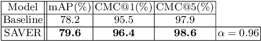 Figure 4 for The Devil is in the Details: Self-Supervised Attention for Vehicle Re-Identification