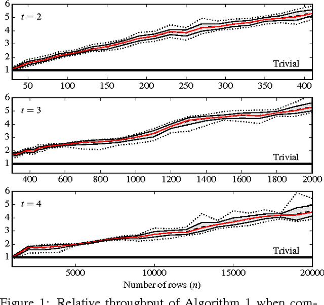 Figure 1 for Decoding Hidden Markov Models Faster Than Viterbi Via Online Matrix-Vector (max, +)-Multiplication