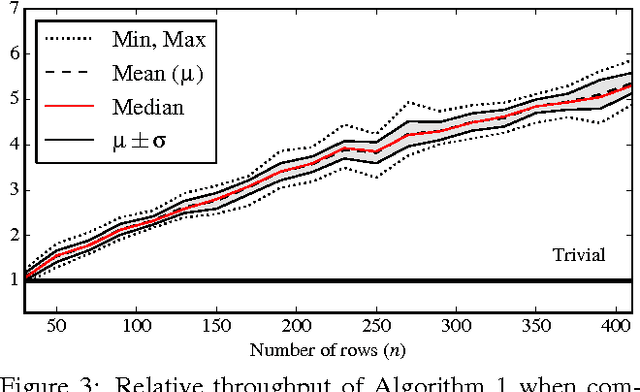Figure 3 for Decoding Hidden Markov Models Faster Than Viterbi Via Online Matrix-Vector (max, +)-Multiplication