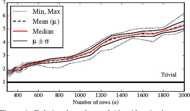 Figure 4 for Decoding Hidden Markov Models Faster Than Viterbi Via Online Matrix-Vector (max, +)-Multiplication