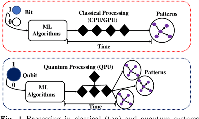 Figure 1 for A Review of Machine Learning Classification Using Quantum Annealing for Real-world Applications